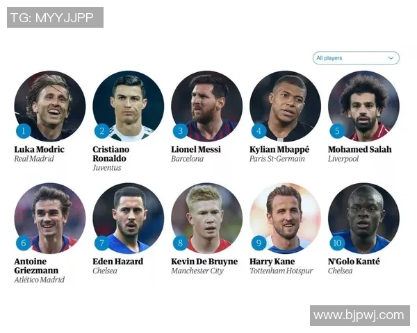 全球足球巨星盘点:第一梯队球员实力对比与未来发展趋势分析 全球足球巨星盘点:第一梯队球员实力对比与未来发展趋势分析