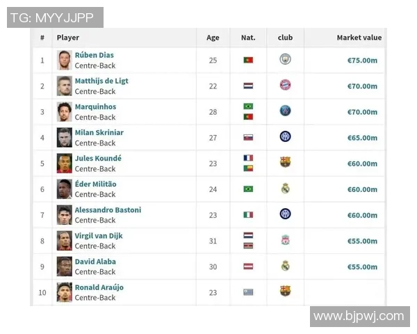 世界顶级足球球星最新实力综合排名榜单详解