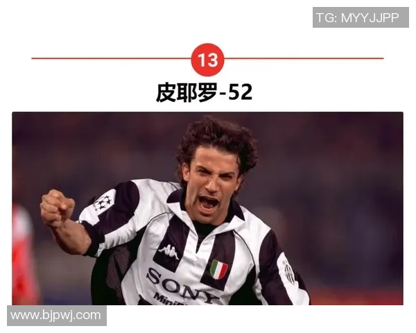 全球足球球星进球数排行榜前十名及历史纪录盘点